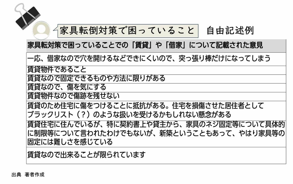 家具転倒対策で困っていること
