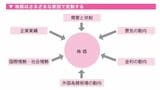 株価はさまざまな要因で変動する