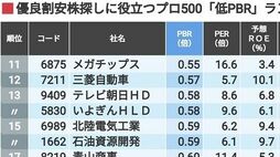 優良割安株探しに役立つ！｢低PBR｣トップ50社 ｢プロ500｣連動！隠れた好業績企業を探そう