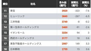 時価総額2兆円｣エムスリーの子会社がステマ ｢法人向けは対象外｣10月