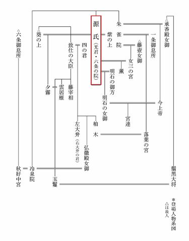 日に日に衰弱する柏木が親友に語った｢心残り｣ ｢源氏物語｣を角田光代の現代訳で読む・柏木⑥ | 源氏物語 | 東洋経済オンライン