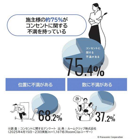 コンセントの不満