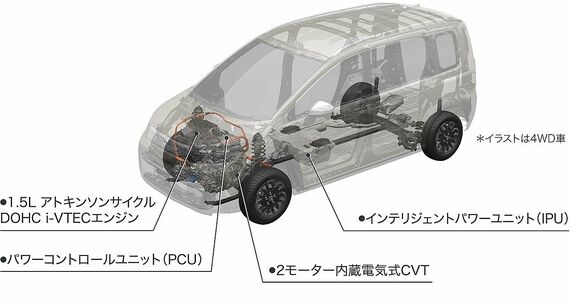 新型フリードに搭載されているハイブリッドシステムの概略図