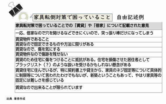 家具転倒対策で困っていること