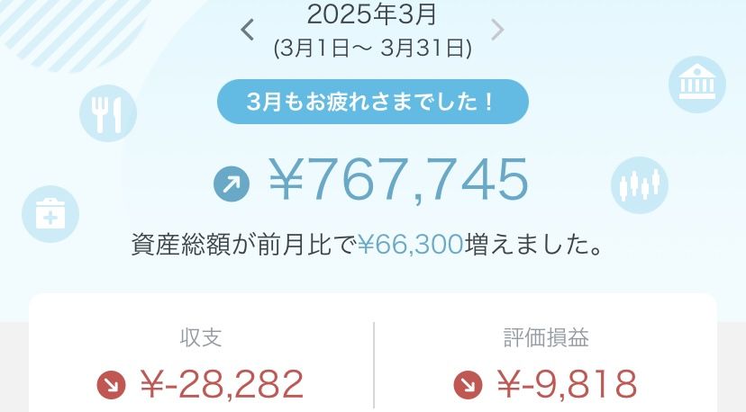 （画像：まる夫さんの『夫がつける家計簿公開ブログ』より引用）