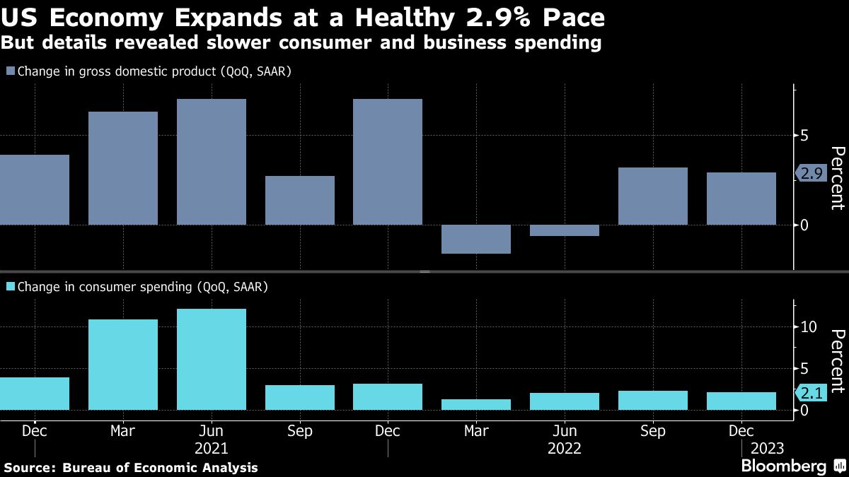 イエレン長官が米経済の景気後退リスクを認める背景事情｜会社四季報オンライン