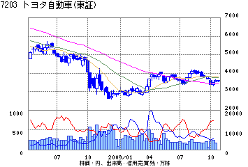 リコール、特許侵害u2026トヨタが抱える懸念、北米で相次ぐトラブル 企業