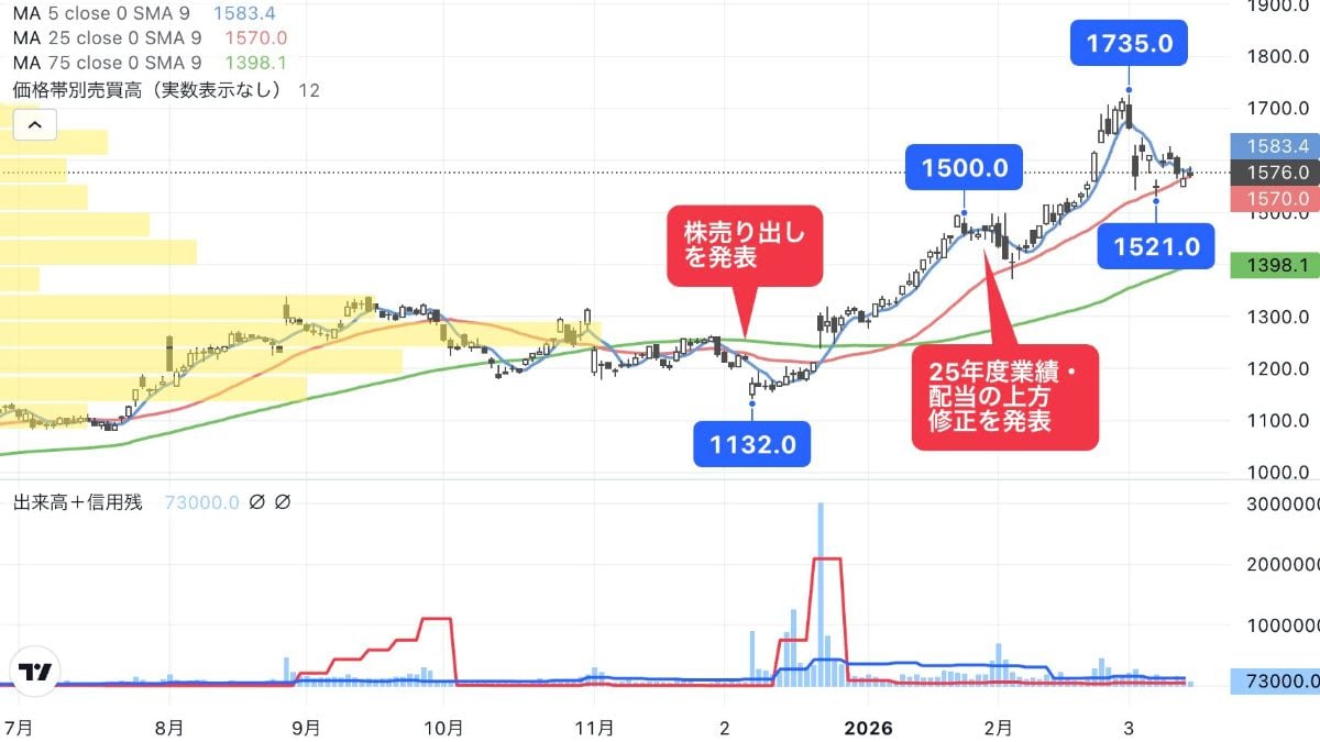 高成長と高配当を兼ねる独立系設備メンテナンス銘柄｜会社四季報オンライン