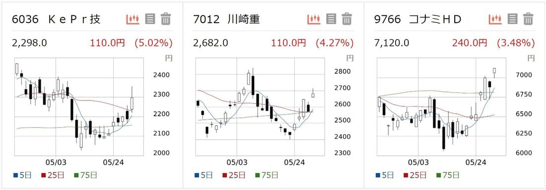 あの家庭用ゲーム大手が中期トレンドで株価好転の兆し 会社四季報オンライン