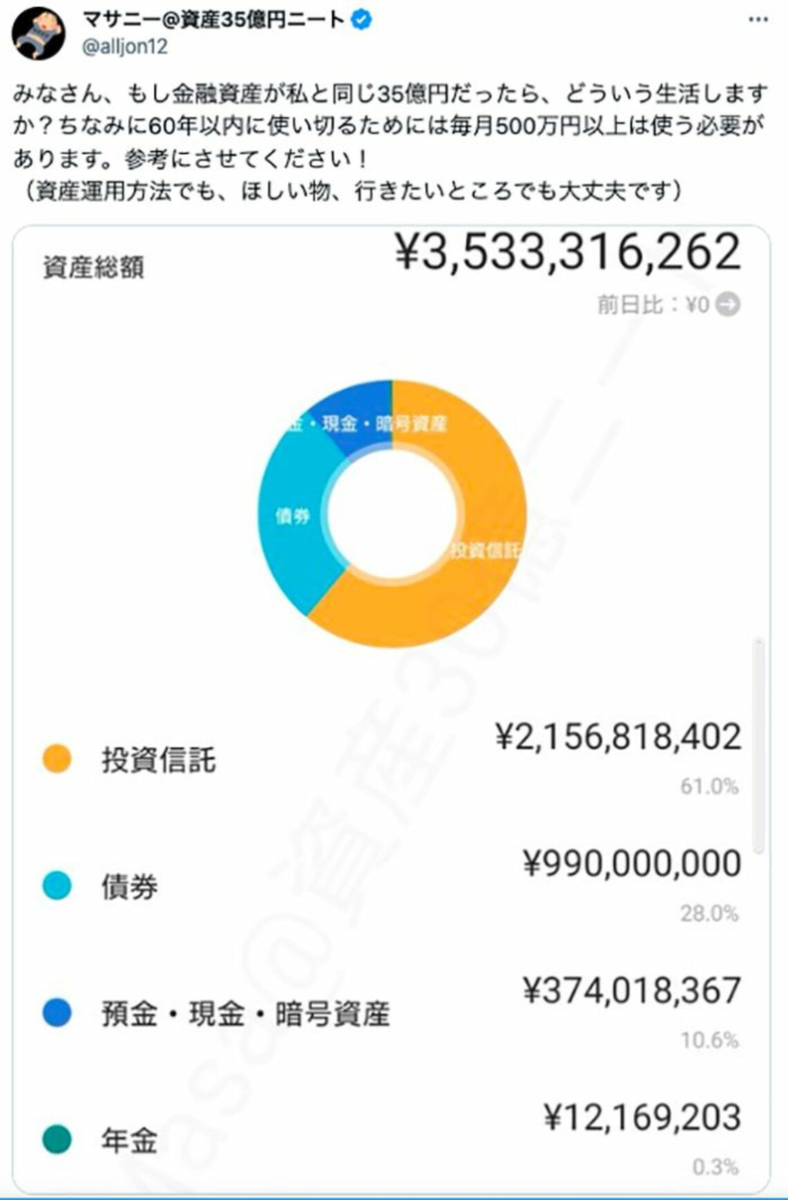 40代で｢資産35億｣築いた男の脅威の