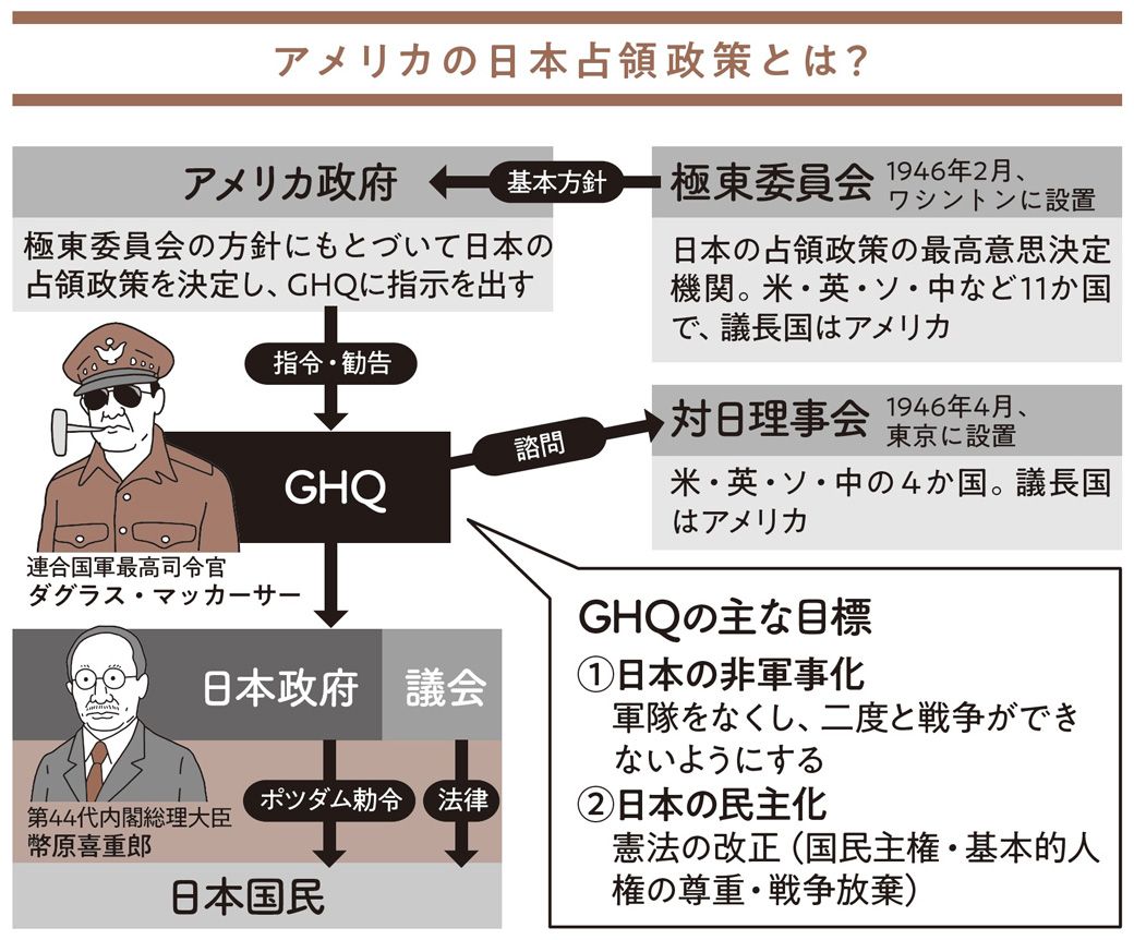 （図：小林哲也・イラスト：瀬川尚志）