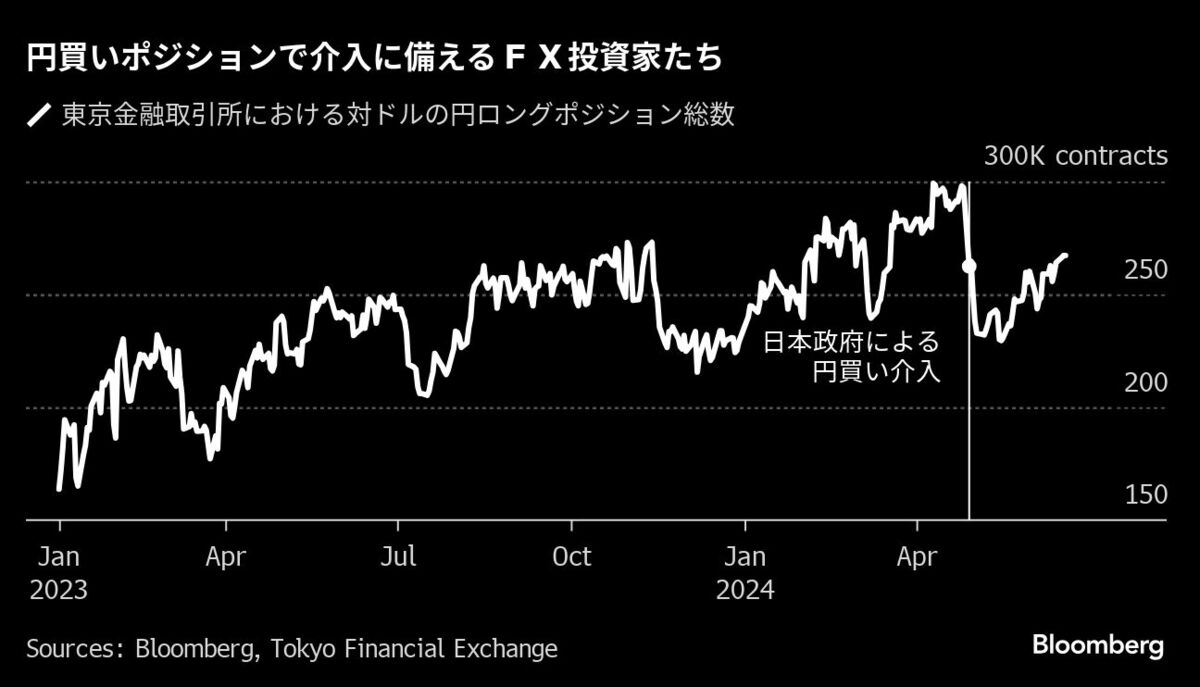 財務省､ごっつぁんです｣､FX投資家は為替介入へ備え｜会社四季報