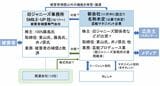 （図：各種資料を元に筆者作成。関連会社の情報は公式サイトより）