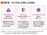   “なりすましサイト”の悪影響