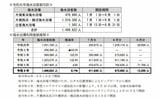 海水浴場来場者数推移
