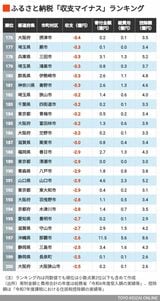 176～200位