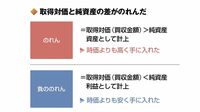 決算分析で絶対に欠かせない｢4つの会計ワード｣ 減損､引当金､のれん､税効果会計を詳しく解説