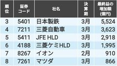 昭和電工 4004 の株価 業績 比較銘柄 会社四季報オンライン