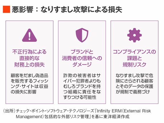 なりすまし攻撃の悪影響