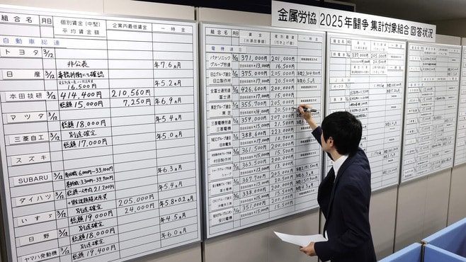 アテにならない「春闘賃上げ率」がもたらす誤算