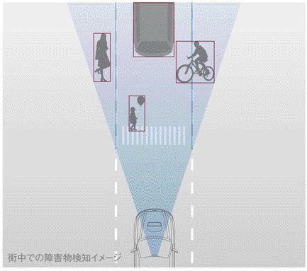 初代アイサイトのシステムイメージ（2008年）