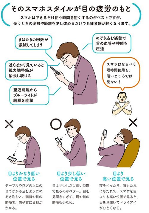 （出所）『視力を失わないために今すぐできること』