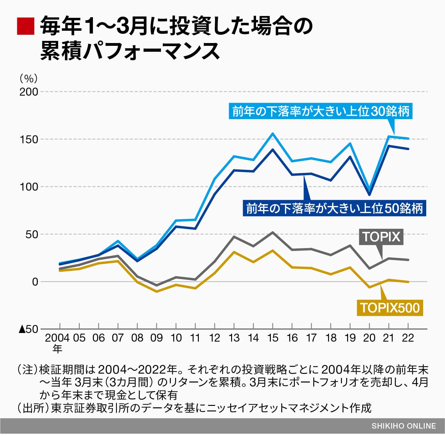 証券投資 上・下 証券投資(上) | ツヴィ・ボディ, アレックス・ケイン, アラン・J