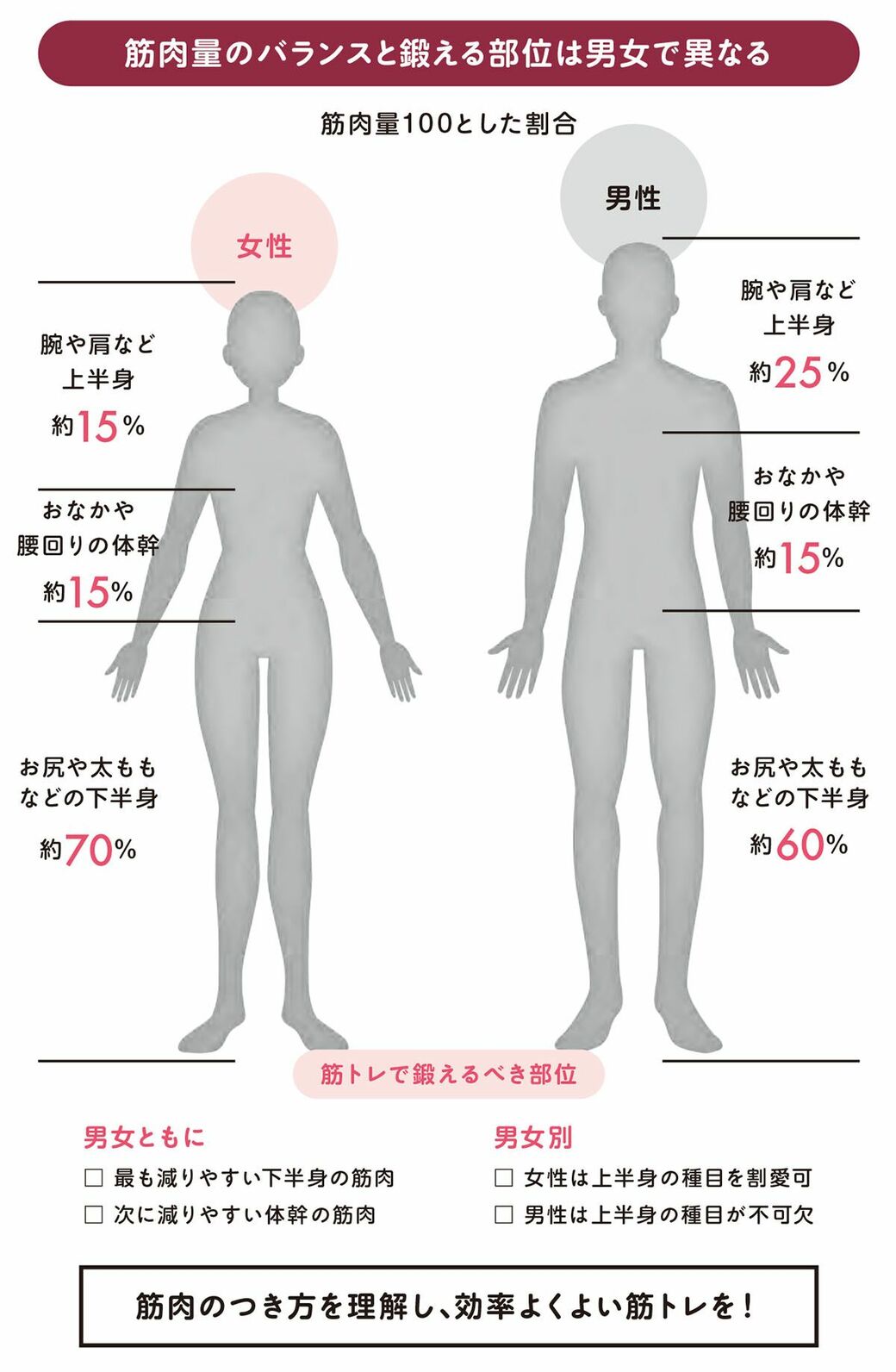 体を変えるにはまず｢下半身の筋トレ｣が必要な訳 ｢やせやすい体になる  