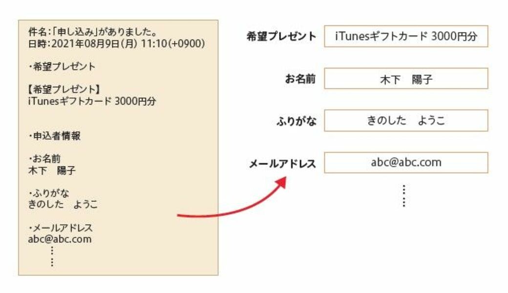 Pythonでメールフォームを大量集計する技の極意 リーダーシップ 教養 資格 スキル 東洋経済オンライン 社会をよくする経済ニュース