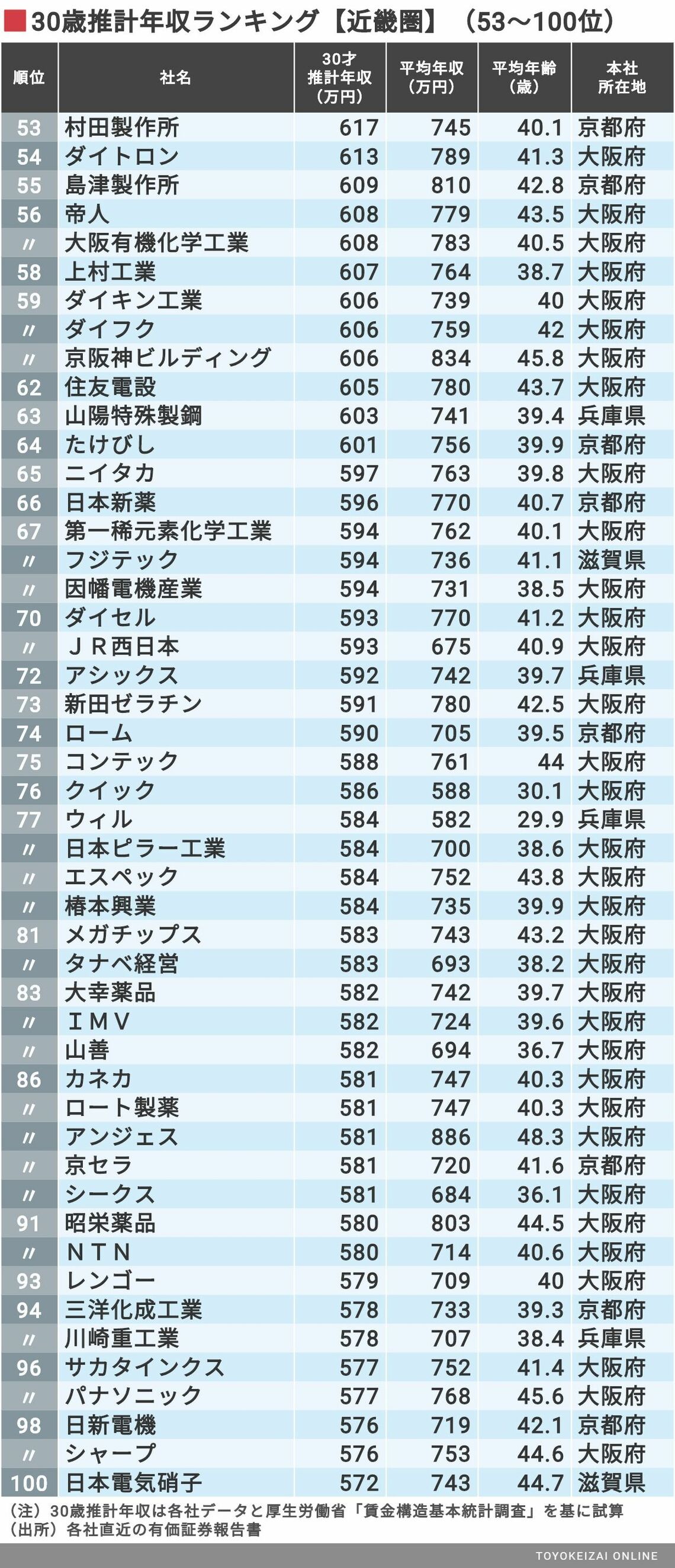 赤楚衛二 cm ヨーグルト