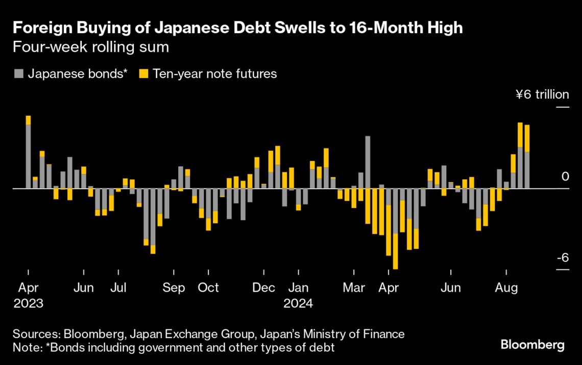 歴史的波乱の8月相場を浮き彫りにする5つのチャート｜会社四季報オンライン