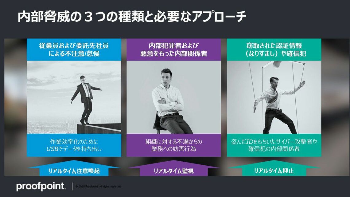 内部脅威の3つの種類とアプローチ