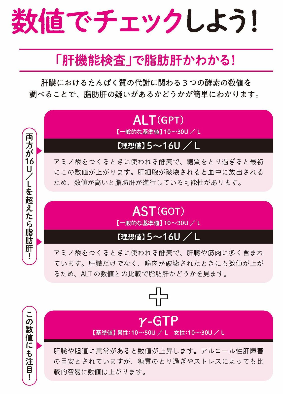（画像：『1週間で勝手に痩せていく体になるすごい方法』）