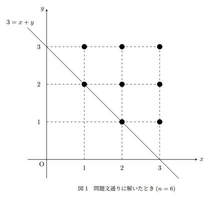 東京理科大