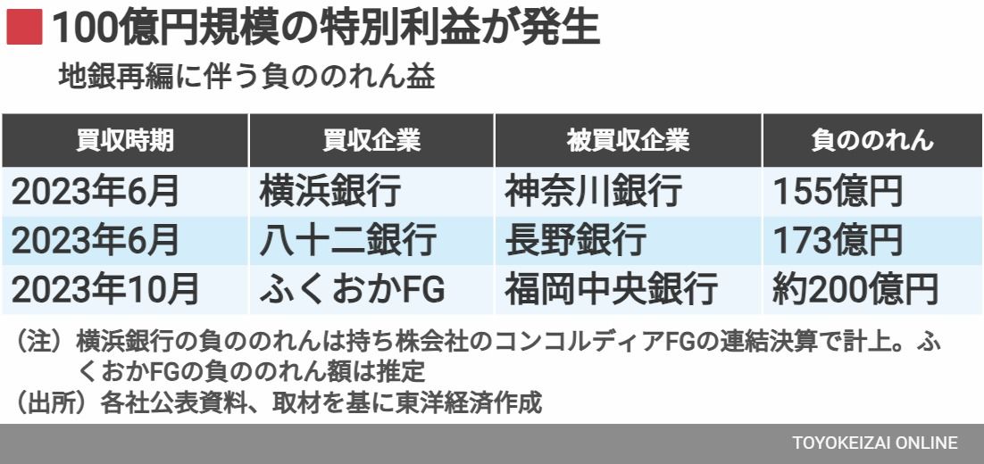 横浜銀行 コンコルディア