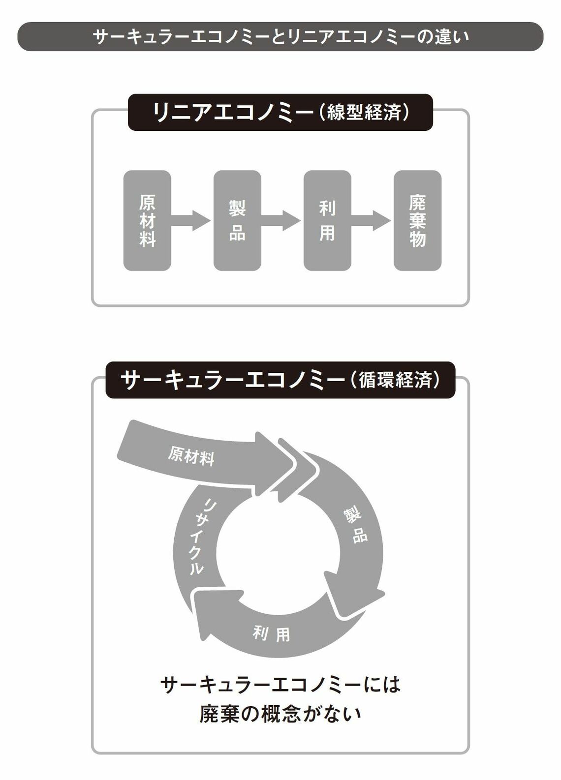 （出所：『私たちは地域の社会課題をビジネスで解決したい 700の自治体と創る「環福連携モデル」』より）