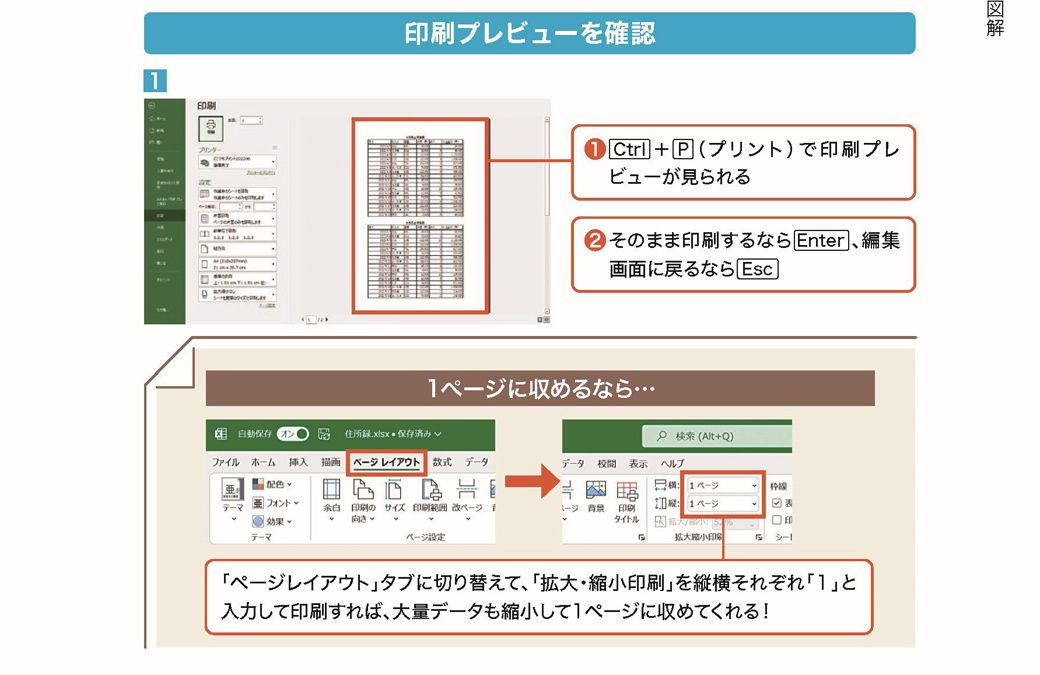  （出所：『仕事が10倍速くなる！ 見るだけExcelカンタン図解』）