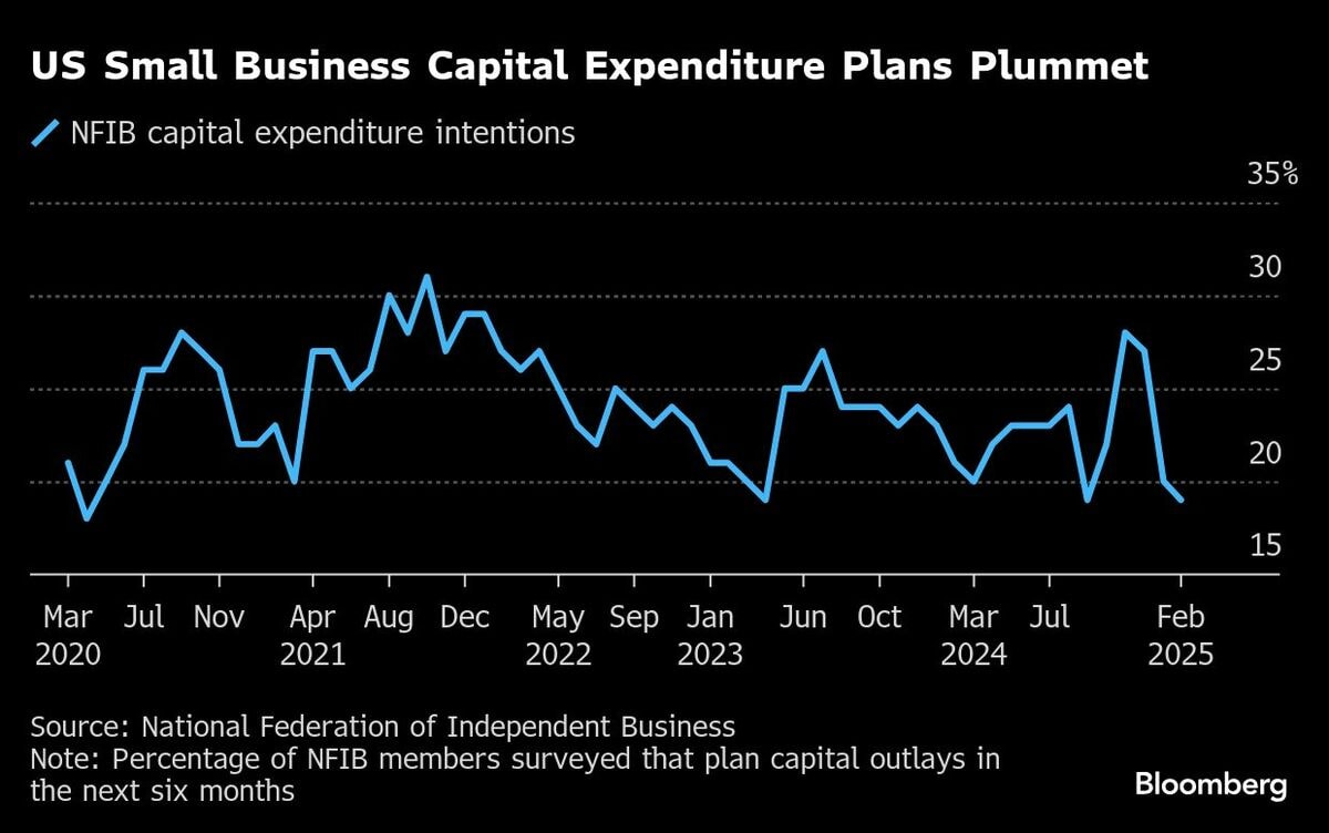 アメリカ企業が設備投資を保留､関税巡る不透明感増す｜会社四季報オンライン