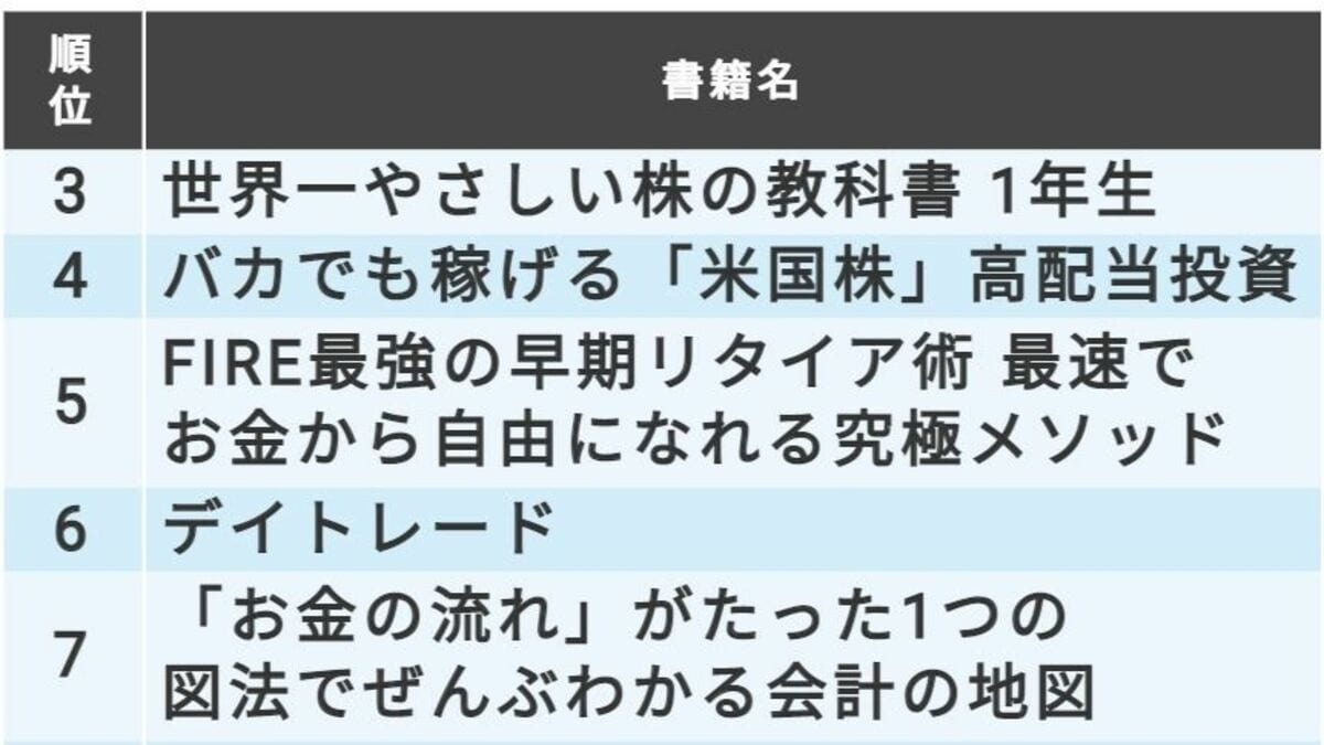 2021年にAmazonで売れた投資本｣年間20冊ランキング｜会社四季報