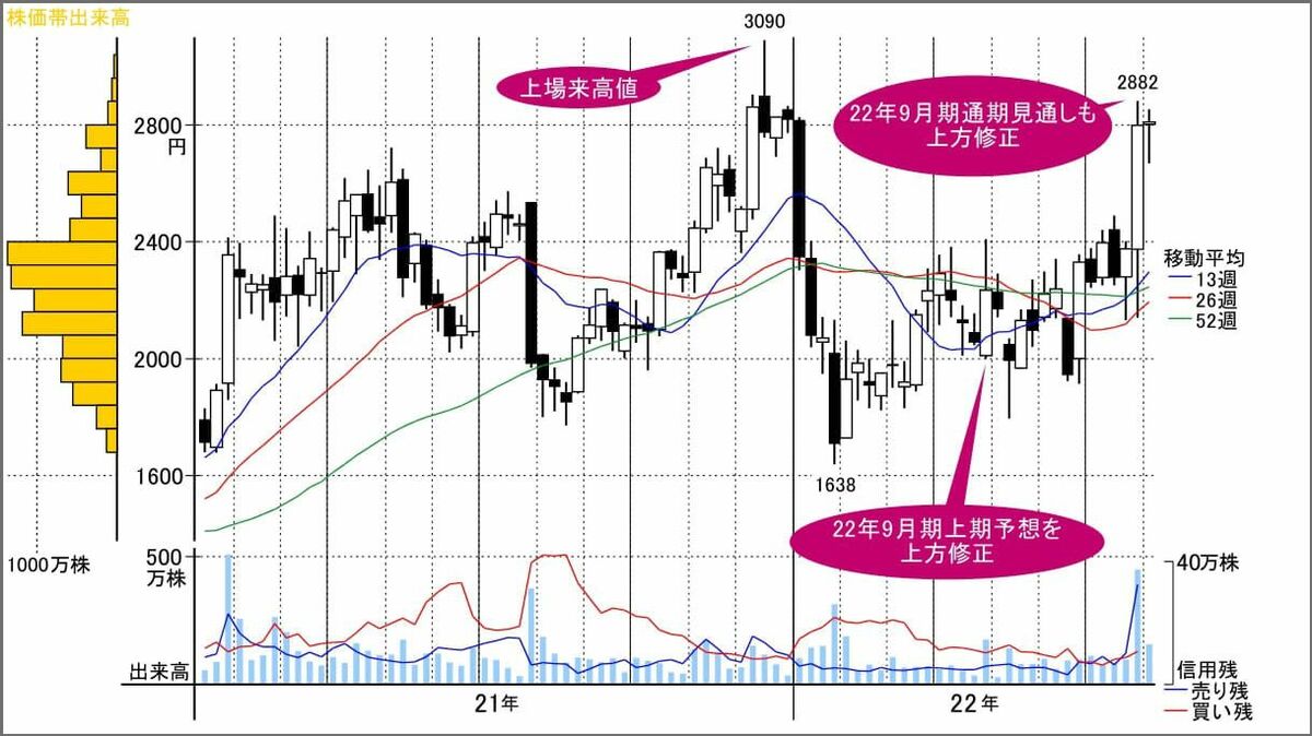 JPX日経中小型株指数採用､上場来高値狙う国策関連銘柄｜会社四季報オンライン