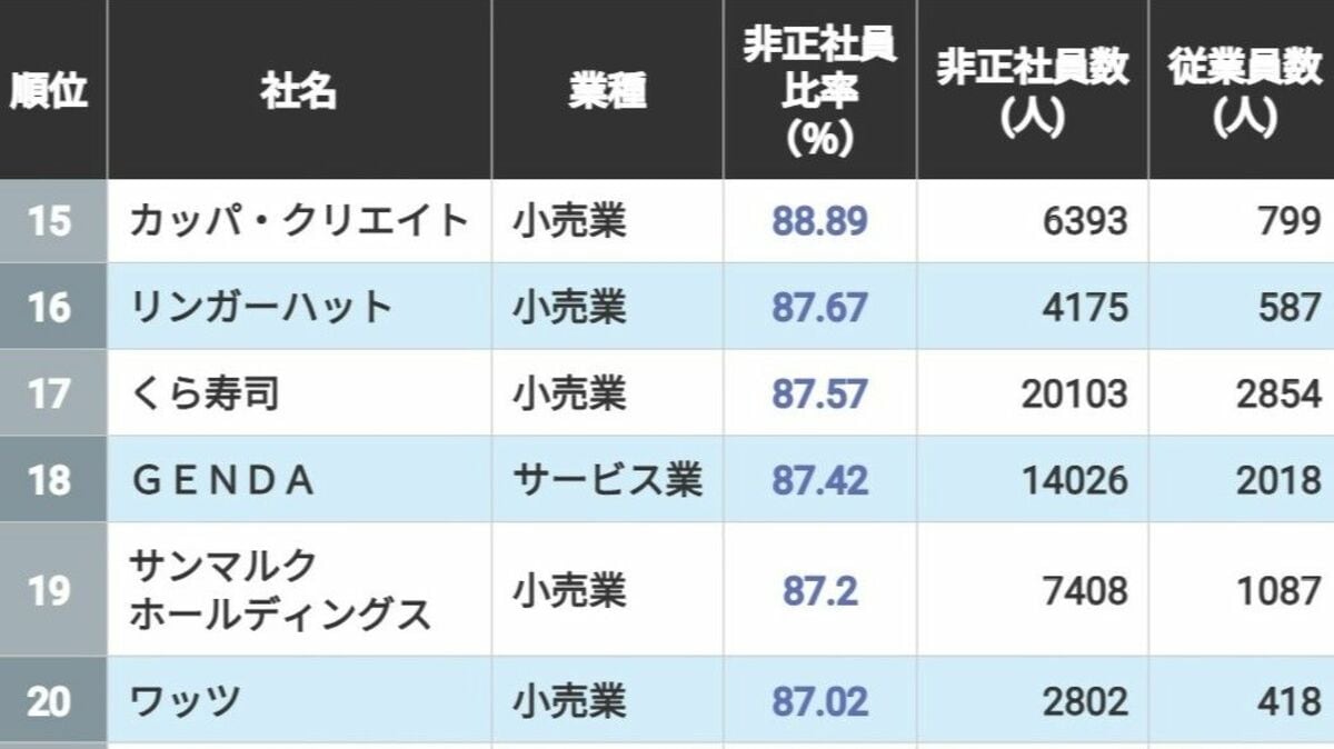 NTTドコモ、5Gエリア拡大へ新基地局整備計画発表