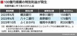 横浜銀行 コンコルディア