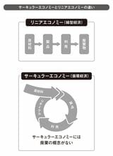 （出所：『私たちは地域の社会課題をビジネスで解決したい 700の自治体と創る「環福連携モデル」』より）