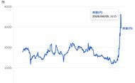 【株価急騰→ストップ安】演算高速化技術の｢フィックスターズ｣は､なぜ株式市場の注目を集めているのか？