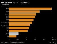 日本人の現金払い主義がついに変わってきた訳 経費を減らしたい金融機関の思惑とも一致