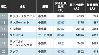 ランキング表