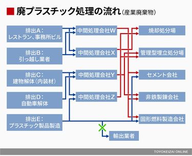 日本のプラスチックごみが溢れ返り始めた訳 中国の禁輸措置で資源循環  