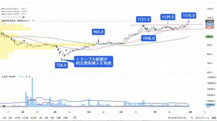 会社四季報オンライン｜株式投資・銘柄研究のバイブル