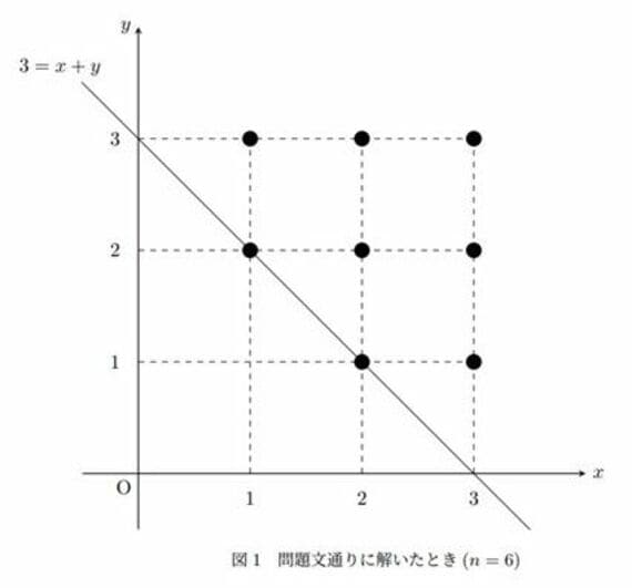 東京理科大