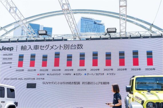 輸入車セグメント別の販売台数